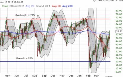 Above The 40 – The Stock Market’s Unseen Bullish Breakout Awaiting Confirmation