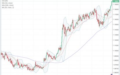 Forex Critical: The Swiss Franc Completes A Reversal A Long Time In The Making