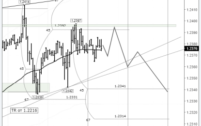 EURUSD: Price Caught Up At The Balance Line