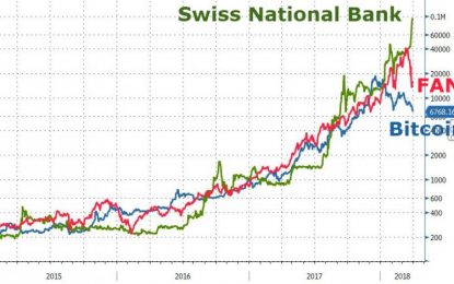 Spot The Real Bubble