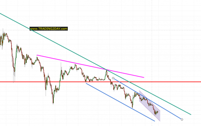 Bears Still In Control Of The Trend In Cryptoland