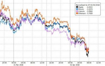 Cryptogeddon – Bitcoin Breaks Below $7,000; Ether Down 75% From Highs