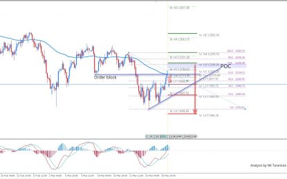 DAX30 Might Close The Retail Gap And Reject