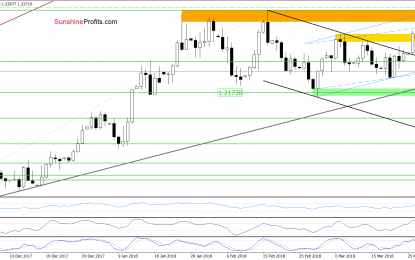 USD/CAD – Happy And Profitable Bears