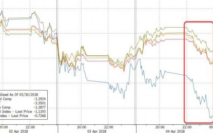 Chinese Trade War Retaliation Sparks Buying Panic In Stocks