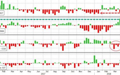 WTI/RBOB Rebound After Big Surprise Crude Draw