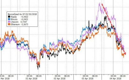 Bitcoin Tumbles Below $7000 After Binance Hack Fears