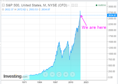 SPX: It’s All About Perspective…