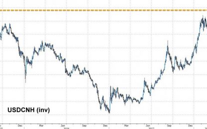 Stealth Retaliation? Yuan Weakens 300 Pips Since Trump Doubled-Down On China Tariffs