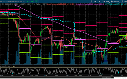 Intraday Support/Resistance Levels On S&P 500 E-Mini Futures Index