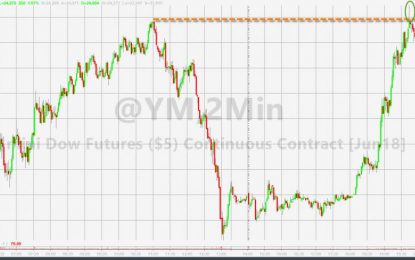 US Futures Spike As Xi Pushes Globalization Agenda, Vows To Open China To The World