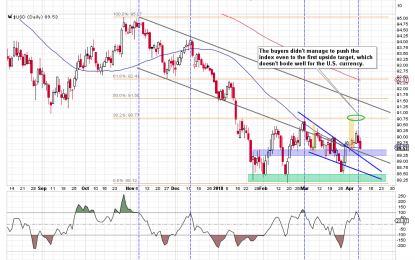 USD/CAD – Verification Of Breakdown And Its Consequences