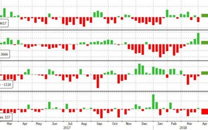 WTI/RBOB Slide After Surprise Crude Build