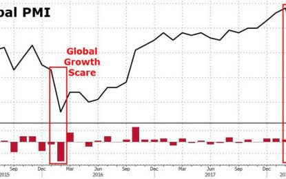 Global PMI Plunges To 16-Month Low As ‘Synchronous Recovery’ Meme Collapses