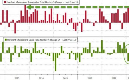 Wholesale Inventories Rise Most Since 2013 As Sales Rebound