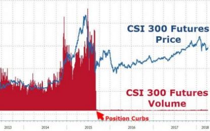 China Considers Taking Its Boot Off Equity Market’s Throat