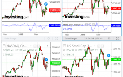 Watch Small Caps For Short-Term Leadership