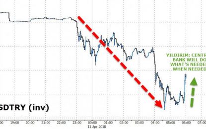 Lira Bounces As Turkey Reaches “Whatever It Takes” Moment