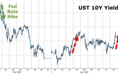 Is China Selling Treasuries?