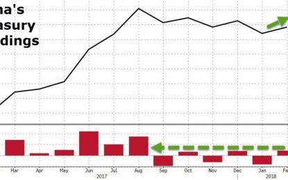 It’s Not China That’s Dumping US Treasuries…