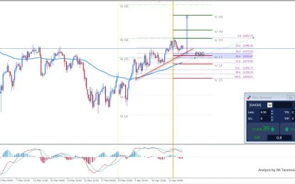 DAX30 Ascending Trend Line At Fibonacci 50.0 Retracement