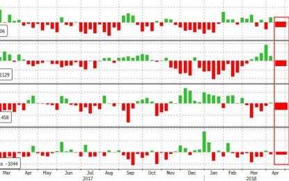 WTI/RBOB Extend Gains After Surprise Inventory Draws