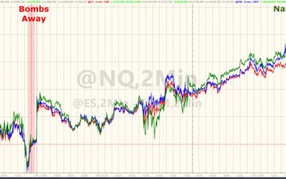 Dow Breaks Above Critical Technical Level Amid Nasdaq Buying-Panic