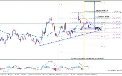 Gold Trend Line Break Expected On A Positive Momentum