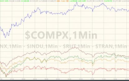 Banks & Big Blue Battered; Bond Yields Bounce; Big Tech, Bullion, & Bitcoin Bid