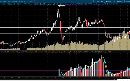 Oil & Gold Vs. Oil & Gold Volatility Indices