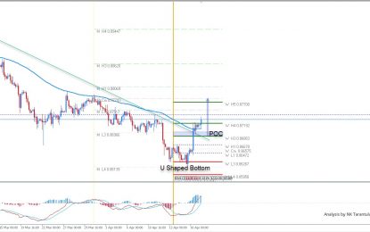 EUR/GBP U-Shaped Bottom Hints Potential Bullish Continuation