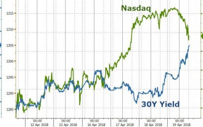 Stocks & Bonds Recouple – Now What?