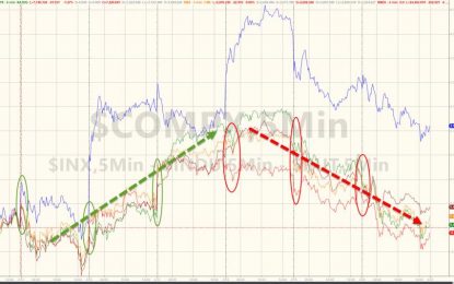 Fistfuls Of Dollars And The Good (Bitcoin), Bad (Bonds), & Ugly (Semis) Markets