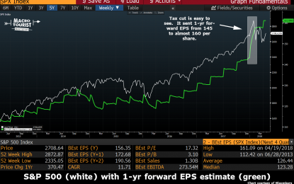 Peak S&P 500 P/E Multiple?