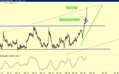 Gold: A Thousand Dollar Rally?