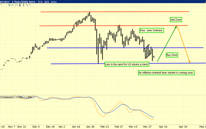 Gold Stocks: The New Safe Haven