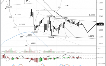 EURUSD: Market In Equilibrium