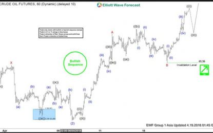 Crude Oil (CL_F) Elliott Wave View: Calling More Strength