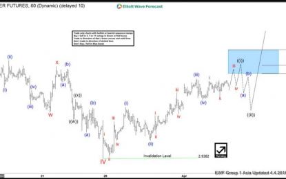 Elliott Wave View: Copper Starts A New Leg Higher