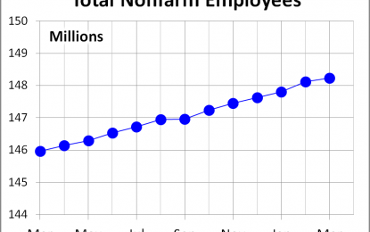 The Big Four Economic Indicators: March Nonfarm Employment