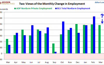 First Look At March: ADP Says 241K New Nonfarm Private Jobs