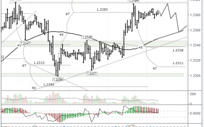 EURUSD: Bulls Preparing To Test 1.24