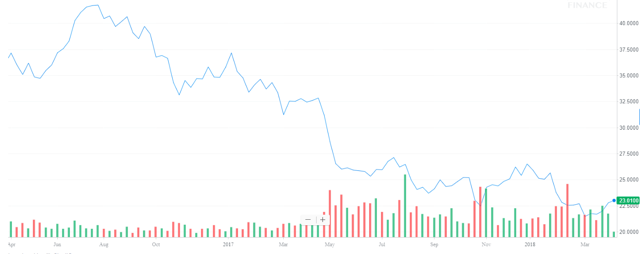 E
                                                
                        Tanger Realty Is A Dividend Champ