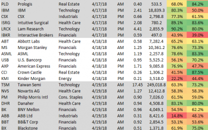 40 Largest Companies Reporting Earnings Next Week