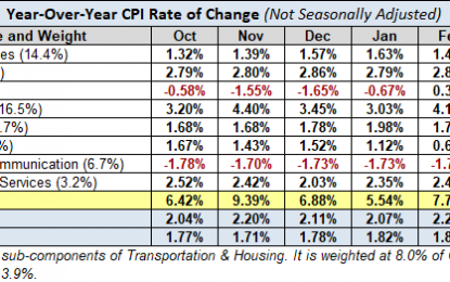 Inflation: An X-Ray View Of The Components – Thursday, April 12