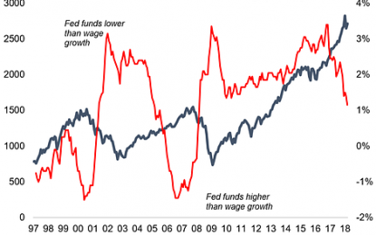 The Fed: Leaving The Sweet Spot