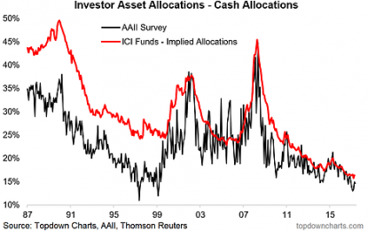 EC
                        
                        Asset Allocation Trends