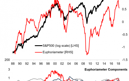 Weekly S&P 500 #ChartStorm – April 15