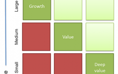 Revisiting The Margin Of Safety: The IW Box