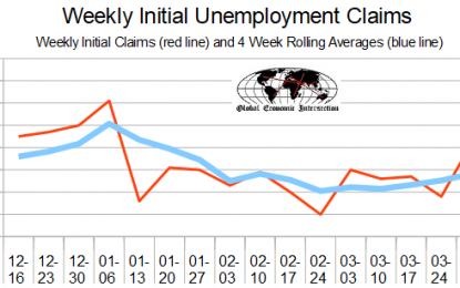 April 2018 Initial Unemployment Claims Rolling Averages Again Worsens